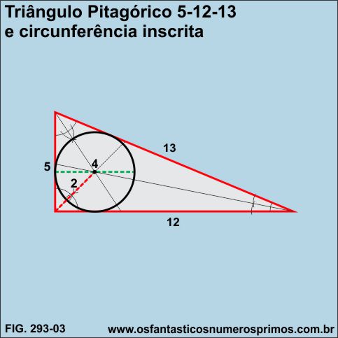 triângulo pitagórico 5-12-13 e circunferência inscrita