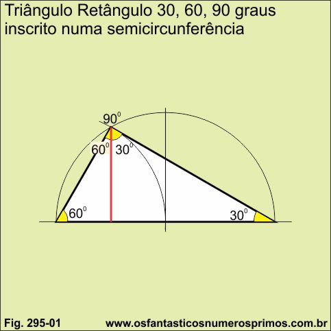 triângulo retângulo 30-60-90 graus inscrito numa semicircunferência