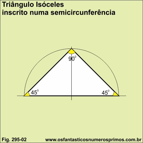 triângulo isóceles inscrito numa circunferência