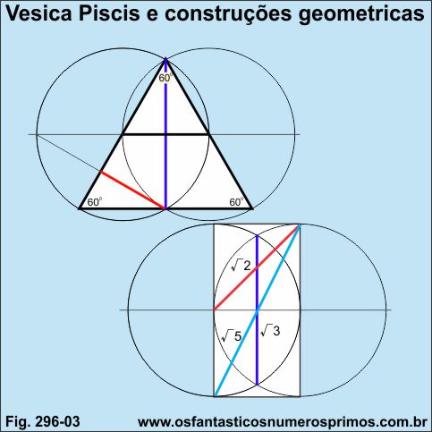 vesica piscis e construções geométricas