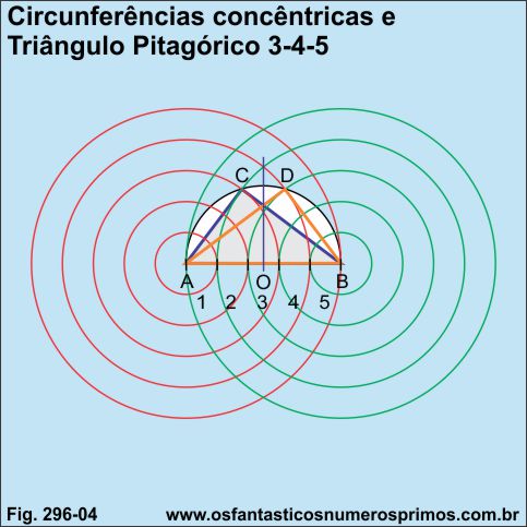 circunferências concêntricas e o triângulo pitagórico 3-4-5