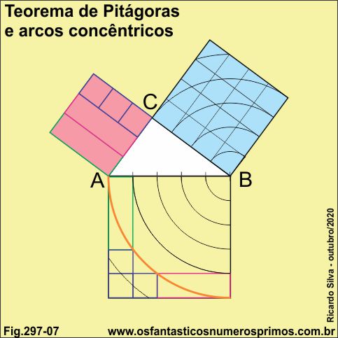 teorema de pitágoras e arcos conceêntricos