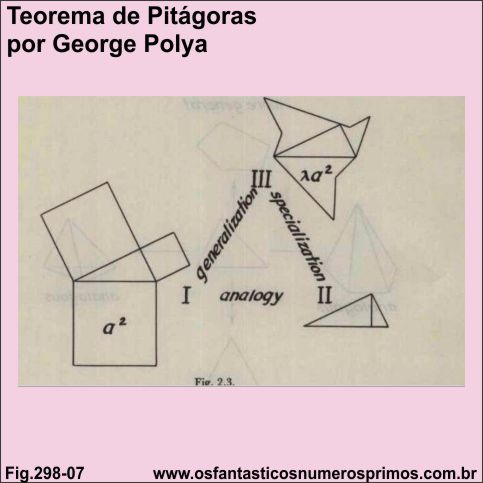 Teorema de Pitagóras por George Polya