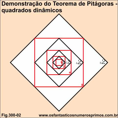 demonstração do teorema de pitágoras - quadrados dinâmicos