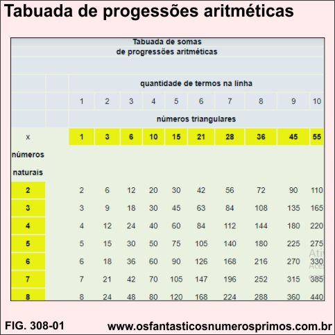 tabuada de soma de progressões aritméticas