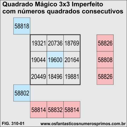 Quadrado Mágico 3x3 Imperpeiro com números quadrados consecutivos