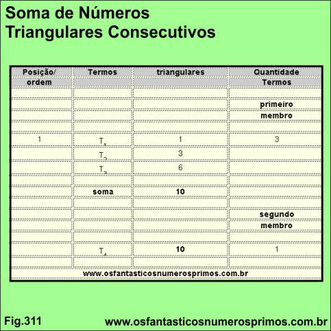 Soma de números triangulares consecutivos