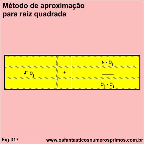 Método de aproximação para raiz quadrada