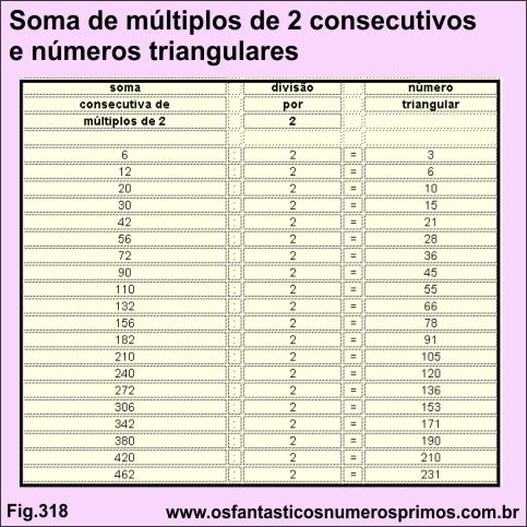 soma-de-multiplos-de-2-consecutivos-e-numeros-triangulares