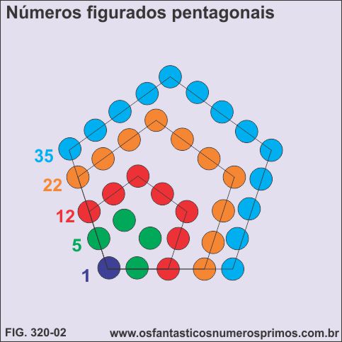 números figurados pentagonais