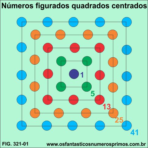 números figurados quadrados centrados