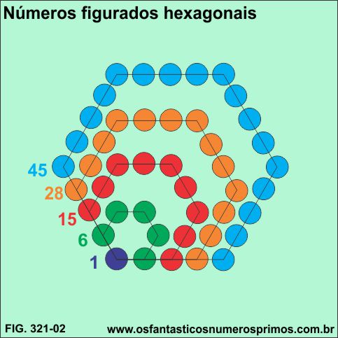 números figurados hexagonais