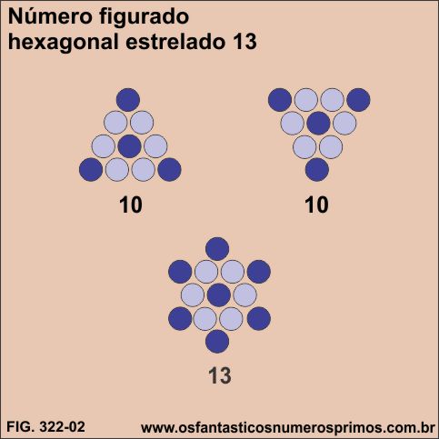 número figurado hexagonal estrelado 13