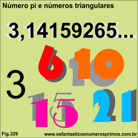Número pi e os números triangulares
