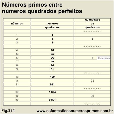 Números primos entre números quadrados perfeitos