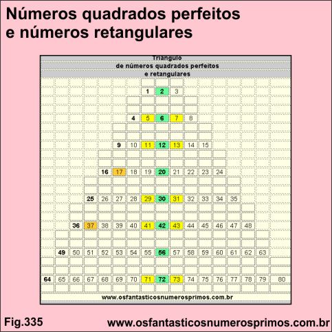 Números quadrados perfeitos e números retangulares