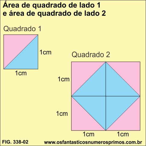 área de quadrado de lado 1 e área de quadrado de lado 2