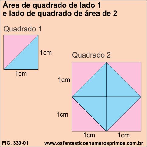 area de quadrado de lado 1 e lado de quadrado de área 2