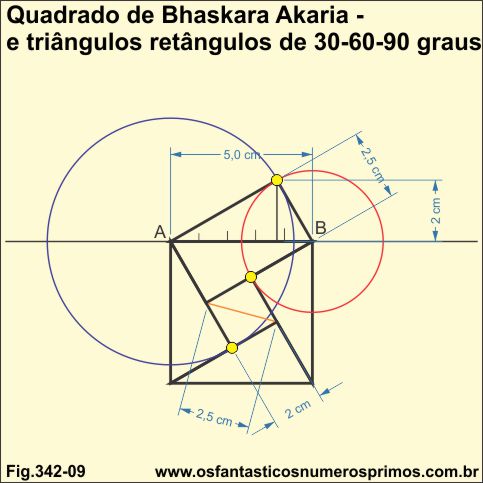 quadrado de Bhaskara Akaria e o triângulo retângulo de 30-60-90 graus