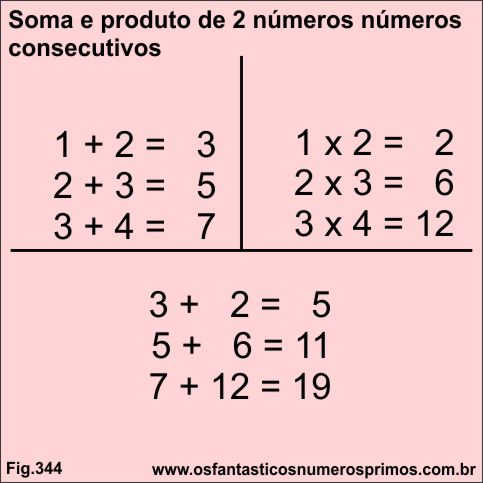 Soma e produto de dois números consecutivos