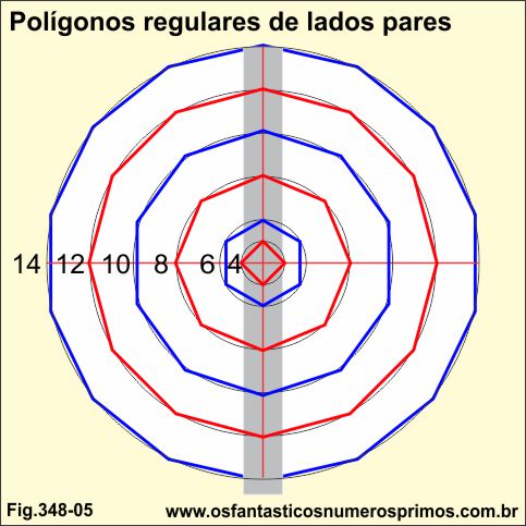 poligonos regulares de lados pares