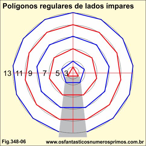 poligonos regulares de lados ímpares