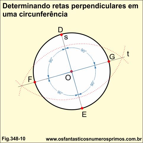 determinando retas perpendiculates em uma circunferencia