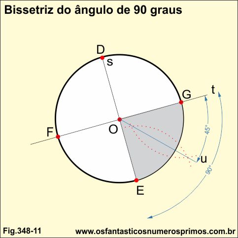 bissetriz do angulo 90 graus