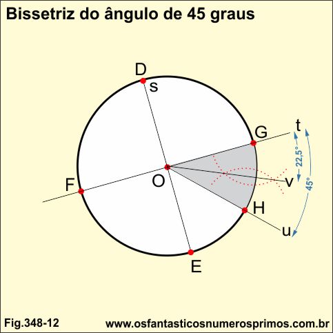 bissetriz do angulo 45-graus