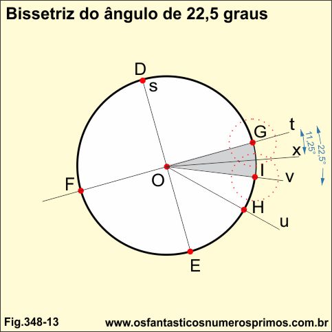 bissetriz do angulo 22,5 graus