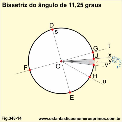 bissetriz do angulo 11,25 graus