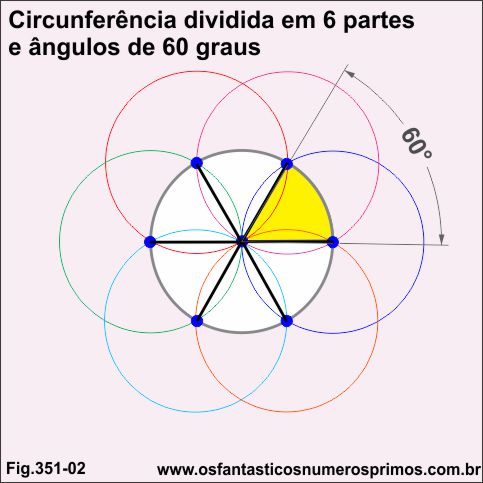 Circunferência e ângulos de 60 graus