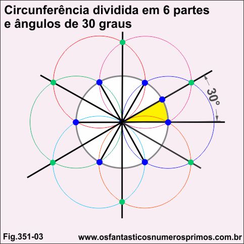 Circunferência e ângulo de 30 graus