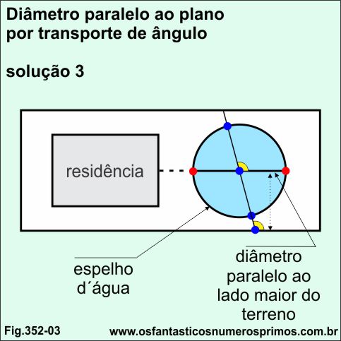 Diâmetro paralelo ao plano por transporte de ângulo