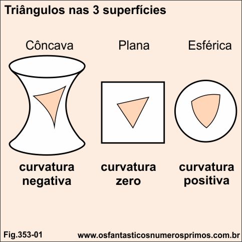 trângulos nas 3 superfícies