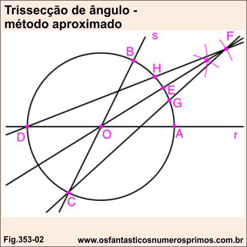 trissecção de ângulo - método aproximado