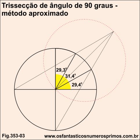 trissecção de ângulo de 90 graus - método aproximado