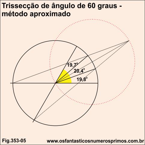 Trissecção de ângulo de 60 graus