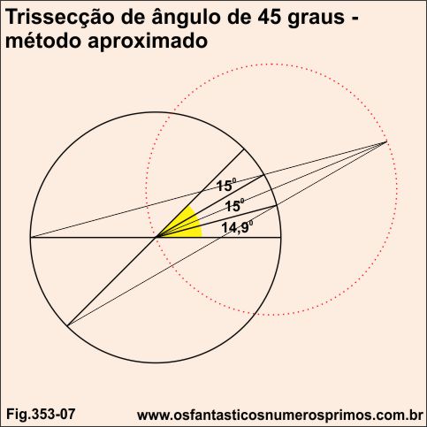 Trissecção de ângulo de 45 graus