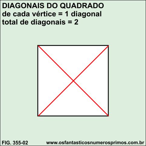 diagonais do quadrado