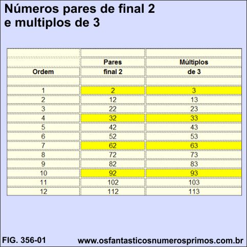 numeros pares de final 2 e múltiplos de 3