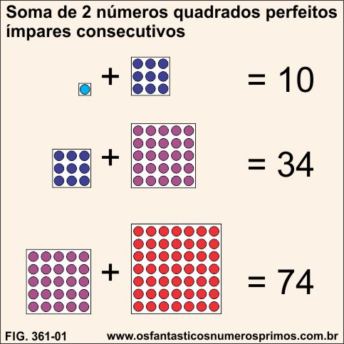 Soma de 2 números quadrados perfeitos ímpares consecutivos