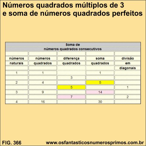 Números quadrados múltiplos de 3 e soma de números quadrados perfeitos