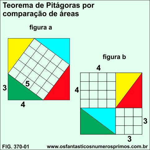 teorema de pitágoras por comparação de áreas