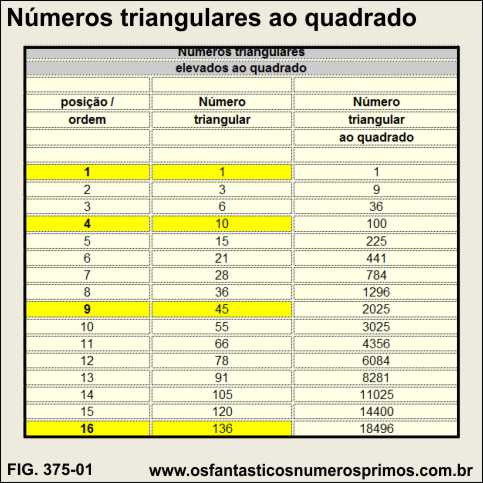 números triangulares ao quadrado