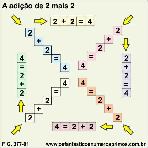 adição de 2 mais 2