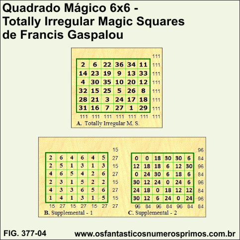 Quadrado Mágico Totalmente Irregular