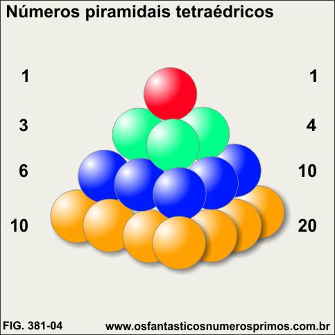 números piramidais tetraédricos