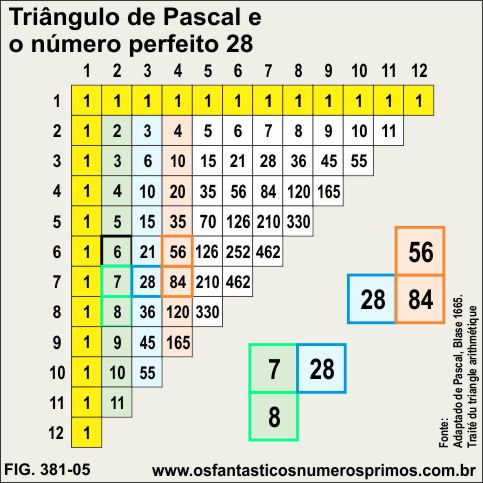 triangulo de pascal e o número perfeito 28