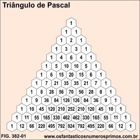 trângulo de pascal